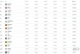 关于切尔西主场不敌对手,积分榜上略显被动的信息 关于切尔西主场不敌对手,积分榜上略显被动的信息