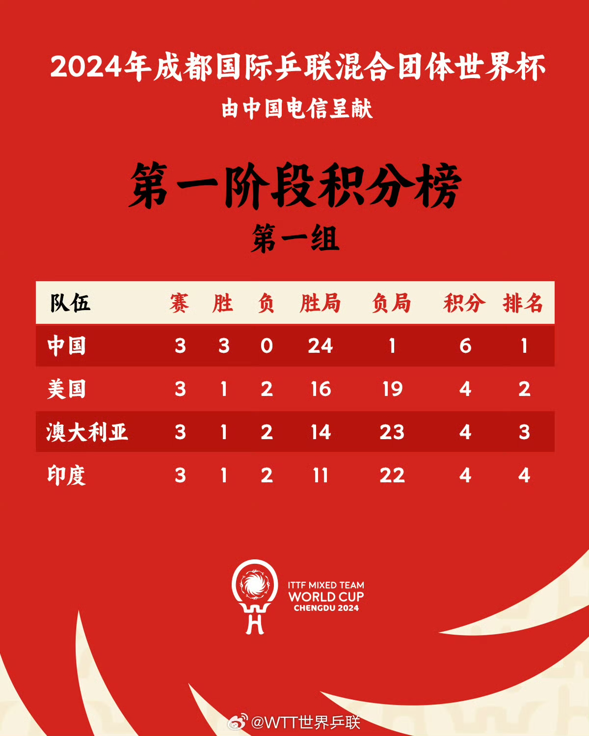 C7娱乐-亚洲联赛最新排名出炉，佳绩连连的简单介绍